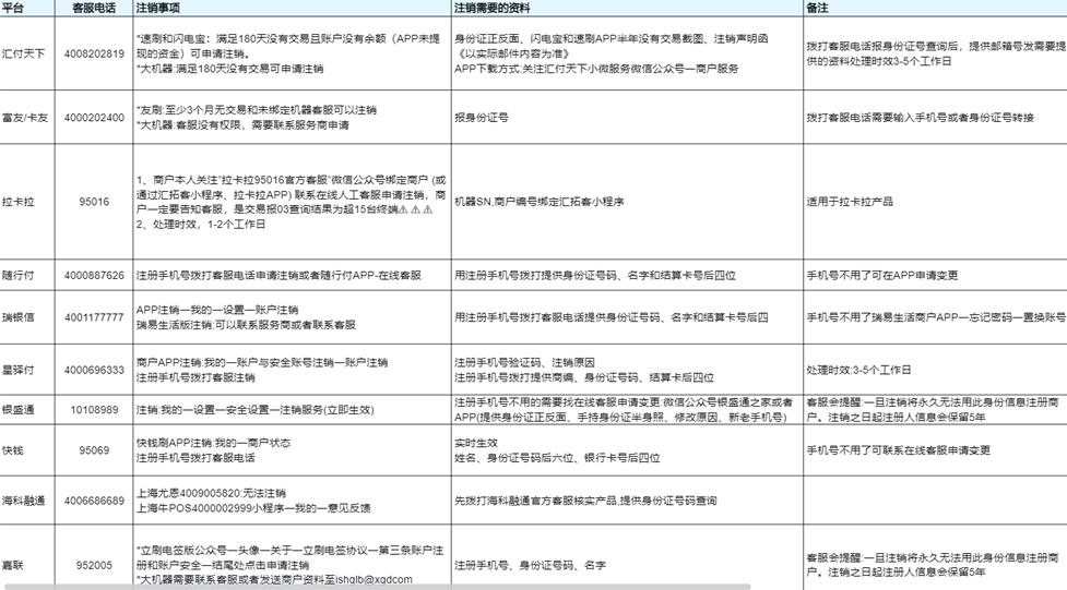 汇付天下POS机 汇付天下POS机